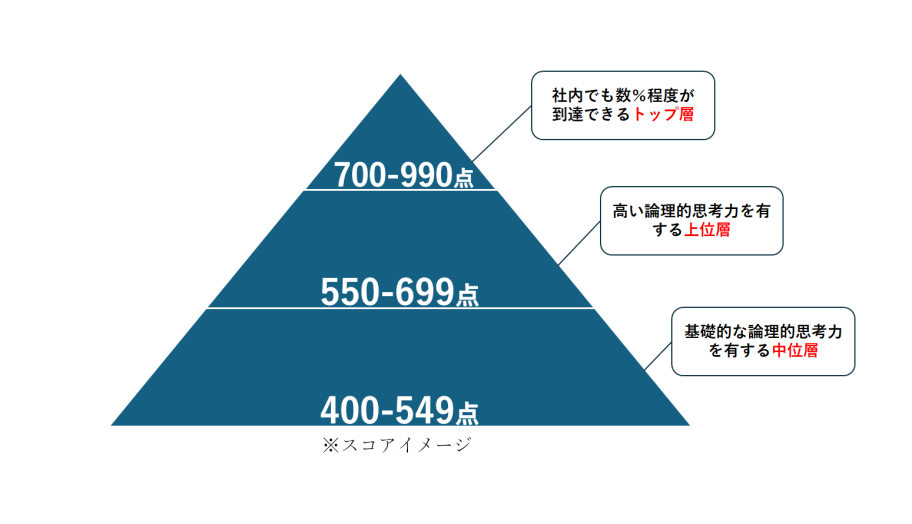 Score Image