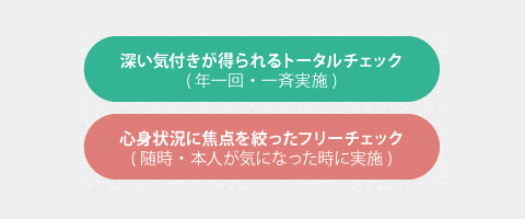 深い気付きが得られるトータルチェック（年一回・一斉実施） 心身状況に焦点を絞ったフリーチェック（随時・本人が気になった時に実施