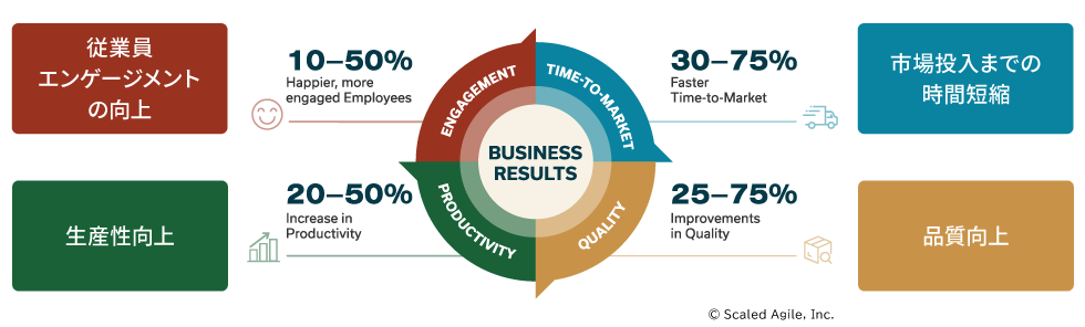 BUSINESS RESULTS: Plant employee engagement, faster time-to-market, improved quality, increased productivity