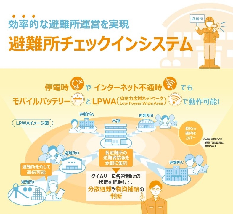 避難所チェックインシステム